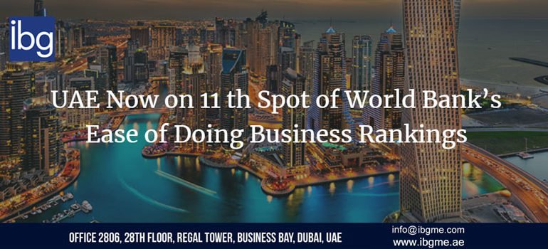 UAE Now on 11th Spot of World Bank's Ease of Doing Business Rankings