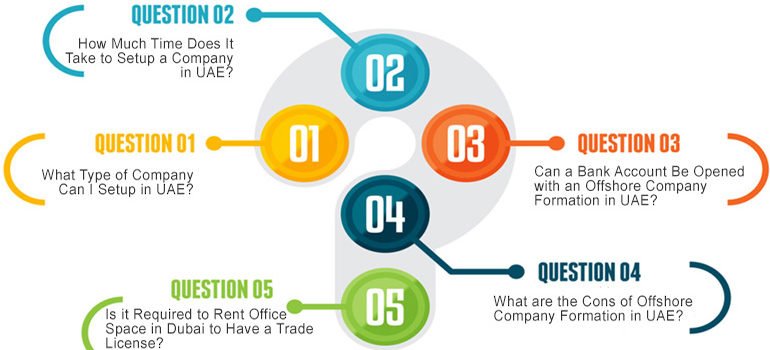 Set Up A Business In Uae